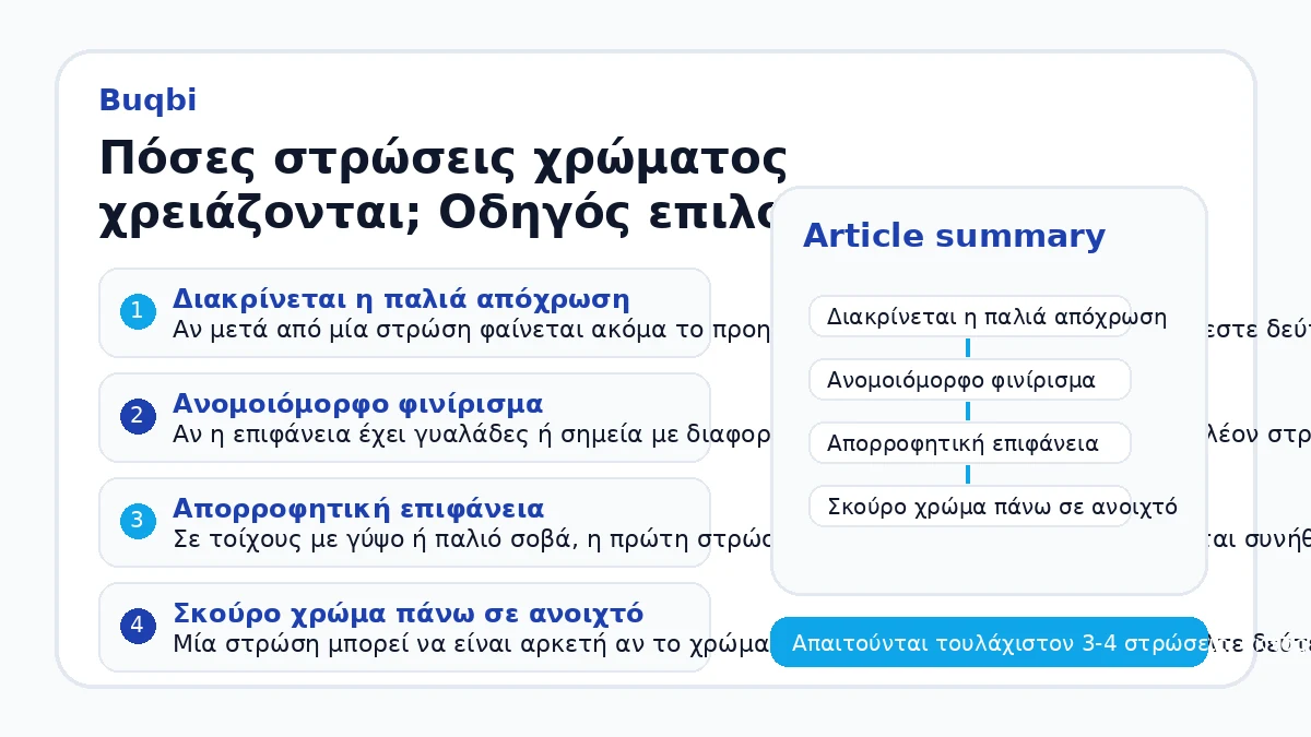 Πόσες στρώσεις χρώματος χρειάζονται; Οδηγός επιλογής