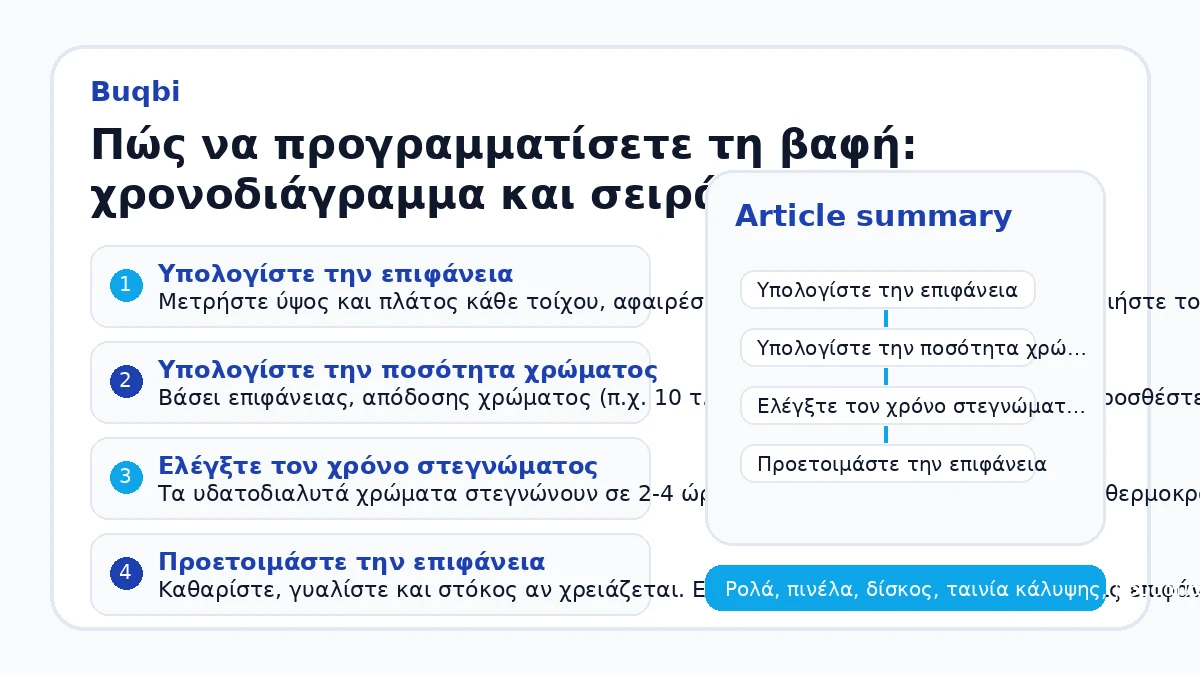 Πώς να προγραμματίσετε τη βαφή: χρονοδιάγραμμα και σειρά εργασιών