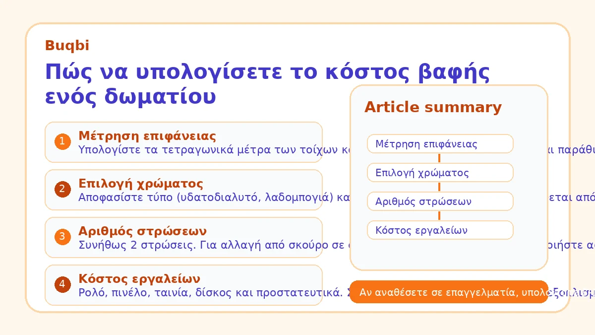 Πώς να υπολογίσετε το κόστος βαφής ενός δωματίου