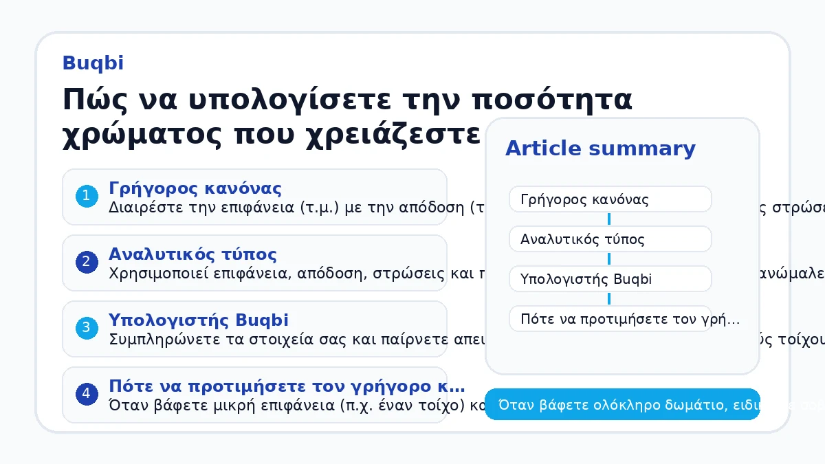 Πώς να υπολογίσετε την ποσότητα χρώματος που χρειάζεστε