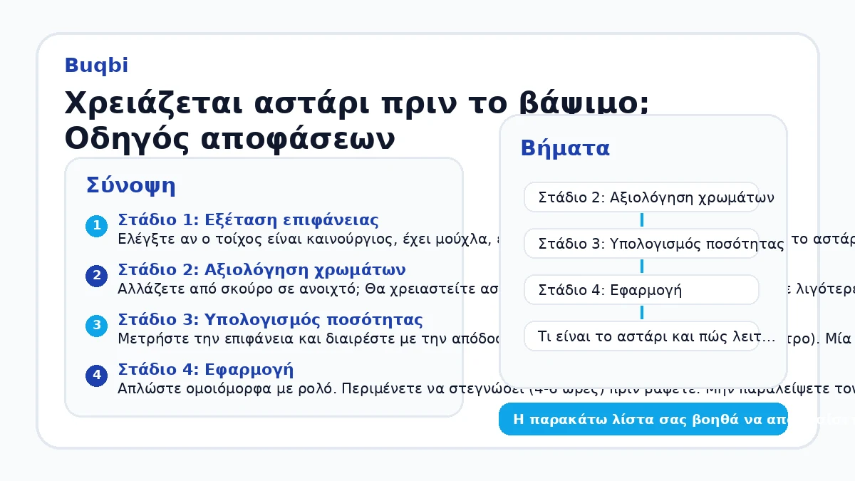 Χρειάζεται αστάρι πριν το βάψιμο; Οδηγός αποφάσεων