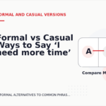 Formal vs Casual Ways to Say ‘I need more time’